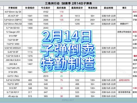 三角洲2月14日军火商子弹倒卖表特勤处 #三角洲行动#新春来三角洲接红#三角洲s8蝶变时刻新赛季#三角洲新春接红攻略#三角洲新春活动上线