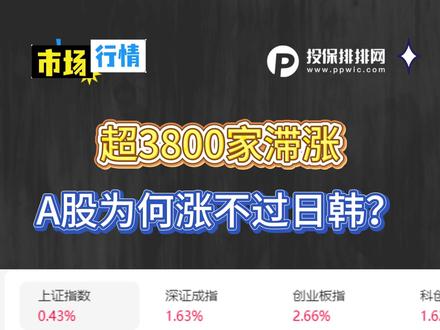 超3800只个股待涨!为何大A涨不过日韩? #热点 #投资