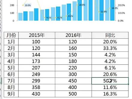 快速制作双坐标图表@跟储老师学Excel @抖音小助手 #office职场大学 #excel #职场