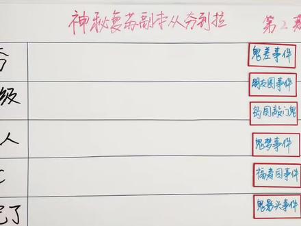 锐评神秘复苏副本从夯到拉 第2期#从夯到拉 #神秘复苏 #杨间 #叶真 #哮天犬