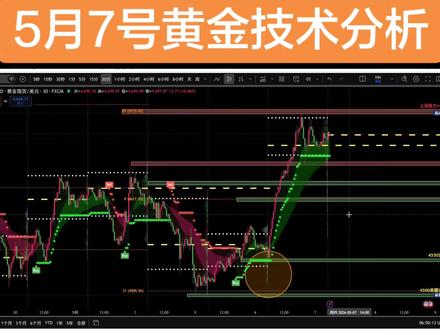 #美伊冲突最新局势 #黄金 #期货 #交易走势分析 #k线走势图 价格强势站稳4700上方,剑指4880!