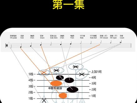 如何看懂鼓谱 详细教程(1)架子鼓&库乐队架子鼓通用
#架子鼓新手教学 #架子鼓初学者 #库乐队架子鼓 #库乐队架子鼓教学 #架子鼓谱 #架子鼓谱教学 #如何看懂架子鼓谱 #架子鼓新手教程