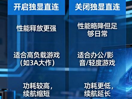 笔记本需要开独显直连模式么? 混合模式运行独显的瞬间会造成一点点的卡顿,如果关键时刻自动切换就要老命了。插电使用的话建议开独显模式,需要断电使用的话选择混合模式或者切换核显模式续航时间更长。 #吃喝玩乐分享计划 #电脑 #电脑知识 #抖音二创激励计划 #独显直连