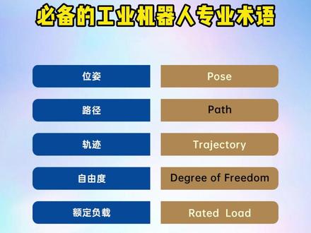 电气工程师学习工业机器人编程一定要了解的工业机器人专业术语!#工业机器人 #工业机器人编程 #电气自动化技术 #电气工程师 #工业机器人编程教程