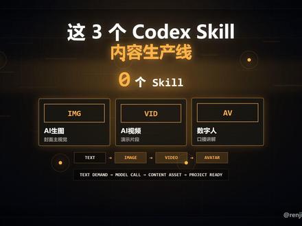 三个skill让你的ai变成内容工厂 #codex #ChatGPT #openAI #人间变量 #AI