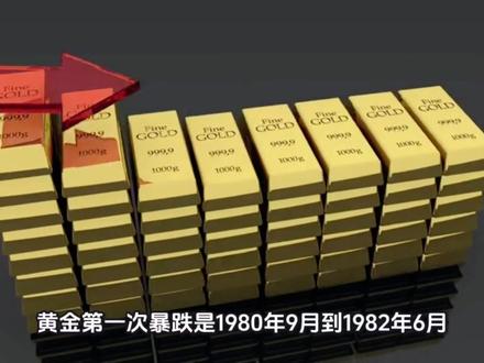 历史上的几次黄金暴跌,能不能给你启示?#认知提升 #干货分享 #财富思维 #黄金