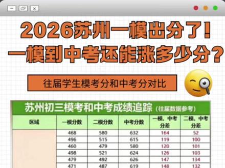 一模到中考还能涨多少分? 往届数据参考来了!#苏州中考 #苏州初三家长必看 #苏州一模 #苏州升学