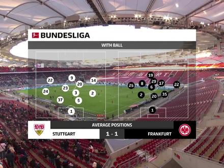德甲直播:斯图加特VS法兰克福 下半场