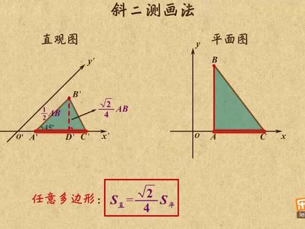高中数学必修二 空间几何体-斜二测画法