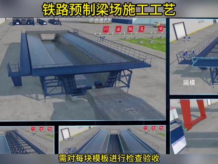 铁路箱梁预制施工工艺(第一集) #箱梁 #桥梁工程 #施工现场实拍 #施工现场 #施工动画