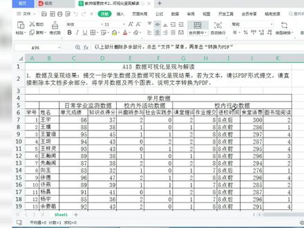 信息技术2.0。
A13数据可视化呈现与解读
#信息技术2 #a13数据可视化 #a1技术支持的学情分析 #信息技术2.0 #信息技术2.0作业 @DOU+小助手