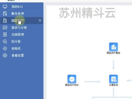 金蝶KIS云专业版固定资产卡片录入、固定资产新增的方法;#金蝶kis云专业版@DOU+小助手@抖音小助手