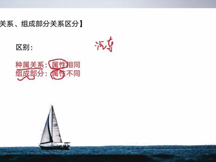 一招教你秒速判断包含中#的组成部分关系和种属关系!#辽宁华图金庆斌 #国家公务员 #判断推理技巧