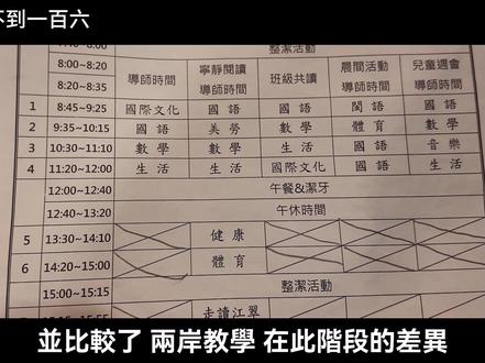 台湾中学生试用大陆超强AI学习机 直观感受两岸教育差异! 上一集小杰从大陆带了一台科大讯飞学习机T30Pro回台湾
让邻居正在读小学的孩子泰吉体验了这台大陆学习机在幼儿园和小学范围的内容
并比较了两岸教学在此阶段的差异
而在上一集发布后 有许多也想让家中孩子试用学习机的家长来信报名
经过方方面面的综合考虑后
最终选中了二十年前从北京嫁来台湾的孟孟姐
和她从小在台湾受教育 现在就读初中二年级的儿子睿恩
来替大家试用这台科大讯飞学习机在中学阶段的资源
并更深入对比两岸教育在各科重点的编排都有哪些异同?
以及考验这台学习机在各种层面上
是否真的能做到从幼儿园用到高中毕业的全面覆盖!
-
#两岸 #学习机 #科大讯飞ai学习机 #教育 #学习