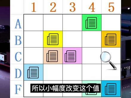 内存该怎么选?#内存 #电脑知识 #电脑diy