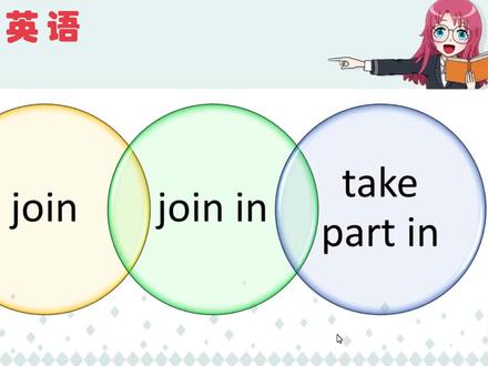 英语总的三个“加入”join、join in、take part in,怎样区分?