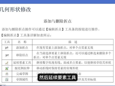 修改要素(上)~~快进来看看!! 修改要素(上)~~快进来看看!! #ArcGIS #干货分享 #关注我每天坚持分享知识 #大水牛 #大水牛测绘