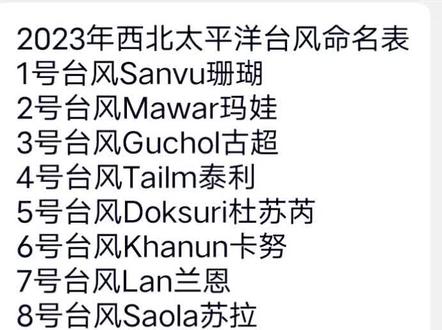#天气预爆 2023年台风命名表出炉啦