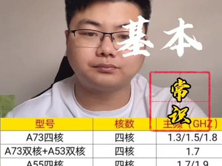 #家电 #家电小妙招 #干货 #电视 电视的基本几个功能到底是什么意思?观看视频了解!