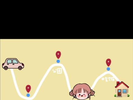 【今天学什么】动态行程轨迹图 出游vlog 必备#干货分享 #剪映教程 #剪映基础入门教程 #日常混更 #视频剪辑