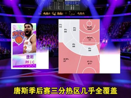 尼克斯全员起飞!两大热门金卡幻神必定加强!#美职篮巅峰对决#用巅峰对决打开nba #用巅峰对决打开NBA季后赛 #nba巅峰对决手游