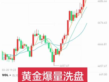#交易 #金融 巨量资金血拼黄金,多空残酷厮杀