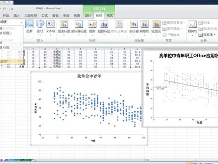 Excel高级教程:散点形图表的制作