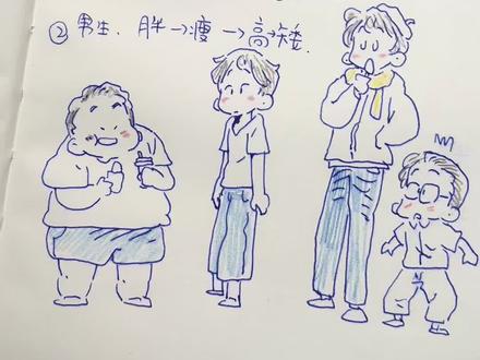 漫画人物全身怎么画?#画画教程 #绘画 #手绘画教程