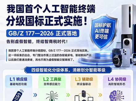 国内首个AI终端分级国标正式落地 工业和信息化部、国家市场监督管理总局、商务部等部门今天(5 月 8 日)联合发布 《人工智能终端智能化分级》(GB/Z 177—2026)系列国家标准
标志国内首个AI终端分级国标 GB/Z 177—2026 正式落地!
彻底整治市面上泛滥的“伪智能”家电、数码产品,以后买AI设备不再交智商税。
📌 四级智能分级体系
▪️L1 响应级:简单指令、基础电控
▪️L2 工具级:环境感知、单设备自适应
▪️L3 辅助级:跨设备协同、理解模糊语义(目前高端主力)
▪️L4 协同级:主动预判、自主学习(未来高阶形态)
📌 核心规则
❌写死程序、无传感器、无本地算法=判定为伪智能
✅必须具备:感知→分析→执行 完整AI链路
📌 影响
外包装强制标注智能等级,国家级实验室盲测,禁止虚标炒作。倒逼厂商去除概念营销,真正把端侧AI、互联互通做实。
中国AI终端,正式告别“噱头智能”,进入量化合规时代🇨🇳
#人工智能 #国家标准 #GB177 #AI终端 #数码科普