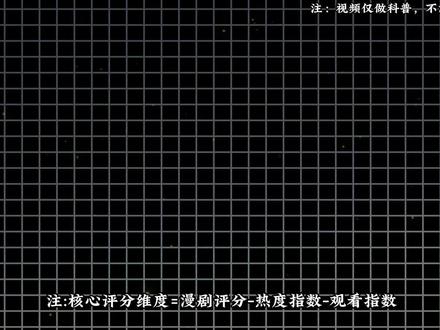 五月红果短剧热度榜 #国漫 #红果短剧 #红果漫剧 #国漫推荐 #剑来