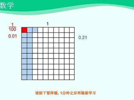 17、【名师】小数的意义 - 四年级下数学(人教版) - 第四单元 - 同步课程,本视频搬运自#国家中小学网络云平台 #小学 #四年级 #数学 #四年级数学 #四年级数学下册 #小学数学 #在线学习
主讲人:李惠玲,北京市特级教师,北京市学科带头人,北京市优秀教师。