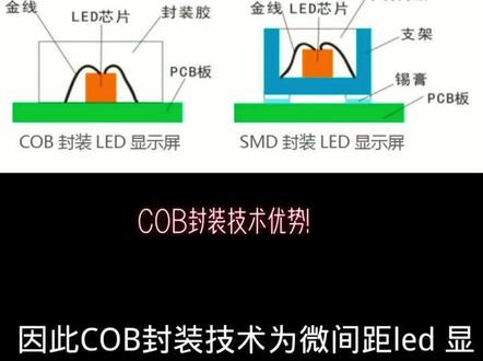 COB封装技术优势