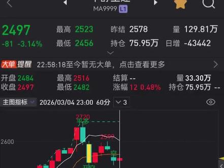 期货 同花顺期货通,安装使用好不好用给我反馈吧#
