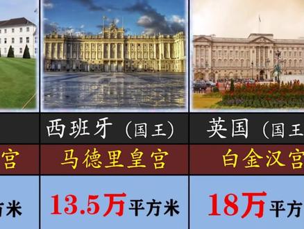 世界主要国家领导人官邸面积一览!!#不同国家 #豪宅