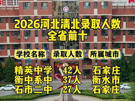 2026,河北清北录取人数#成哥专注强书包
