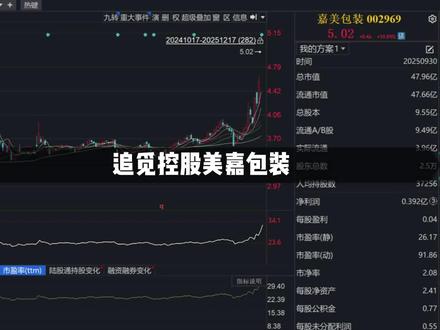 追觅控股美嘉包装 #追觅 #股票 #美嘉包装 #财经 #干货分享