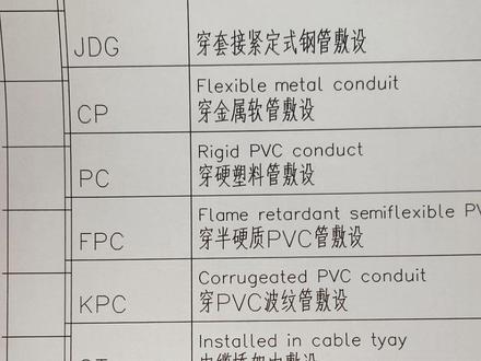 水电图纸里的线管敷设方式,和常用的字母标识。#零基础学电工 #关注我每天坚持分享知识 #零基础学建筑识图 #电气图纸