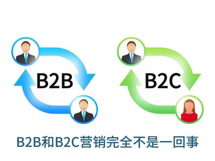 #b2b #b2b营销 #商业思维 #工业品营销 #2b品牌 2B企业管理者不要盲目错误地跟风热门2C营销理论和实践案例,乱学浪费时间,乱实践浪费预算。先搞明白2B和2C业务的9个本质区别。