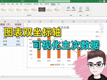 Excel技巧:图表双坐标轴,可视化主次数据