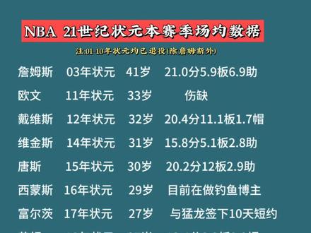 富尔茨与猛龙签10天短约重返NBA