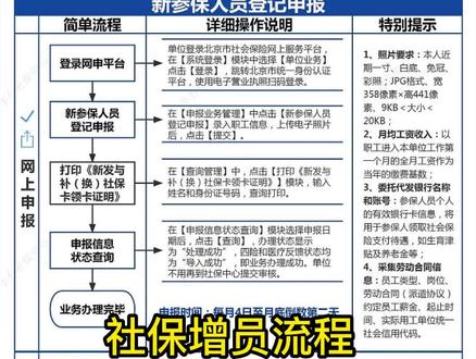 #人力资源 #社保操作 社保增员流程已发,需要的小伙伴抓紧收藏吧