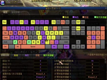 DNF键盘设置WASD玩家 #DNF