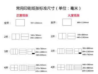 你知道常用印刷纸张尺寸是多少吗?