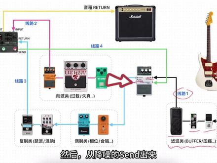 综合效果器与降噪链的4线串联法