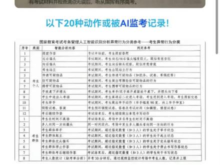 25年山东高考将全面利用智能巡考技术