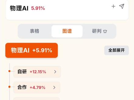 物理AI概念股梳理 #物理AI #物理AI概念股 #孙宇晨 #人工智能 #算力