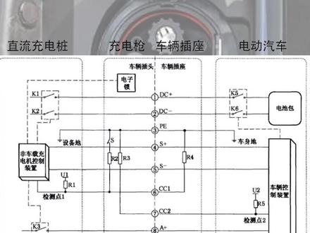 如何检测新能源直流快充口如何检测好坏?和理解他的控制原理@抖音小助手 #汽车维修 #新能源维修 #电脑板维修