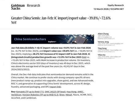 高盛:中国芯片行业正在发生什么? IC出口暴涨72%,
光刻机价格上涨119%。
中国半导体正在加速升级。
#芯片
#半导体
#科技
#AI