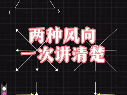 地面站风向条件
#CAAC #无人机培训 #地面站 #地面站考试作图技巧 #无人机冯教练