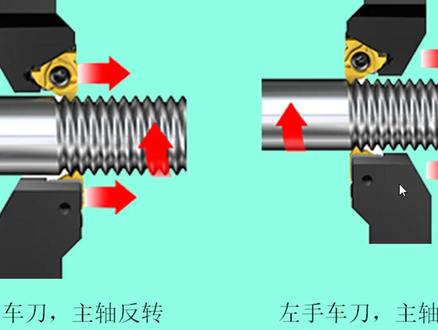 在数控车编程中,分享左旋螺纹加工原理视频